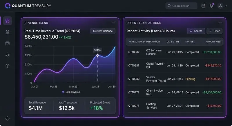 B2b Saas Ui Ux Dashboard Mockups