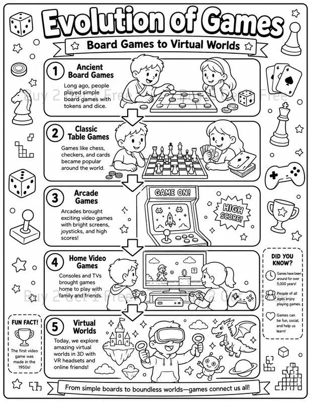 Coloring Book Evolution Learning