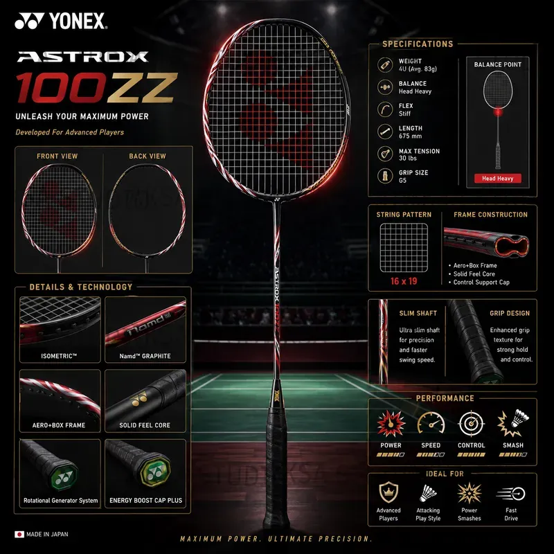 Racket Sports Infographics