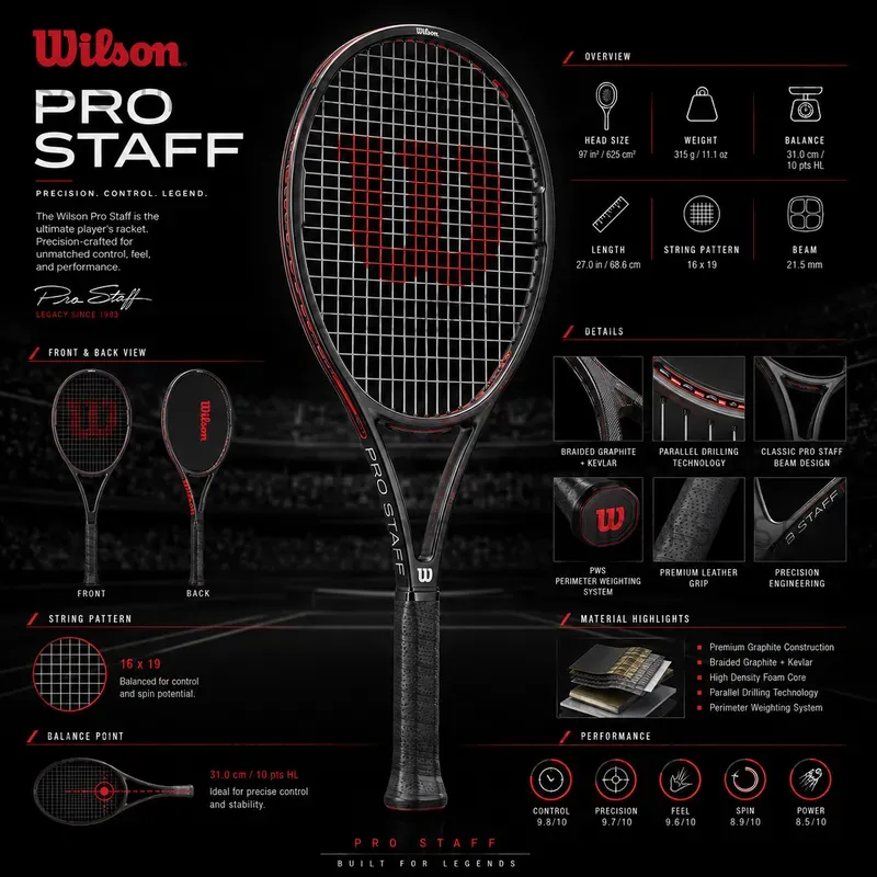 Racket Sports Infographics