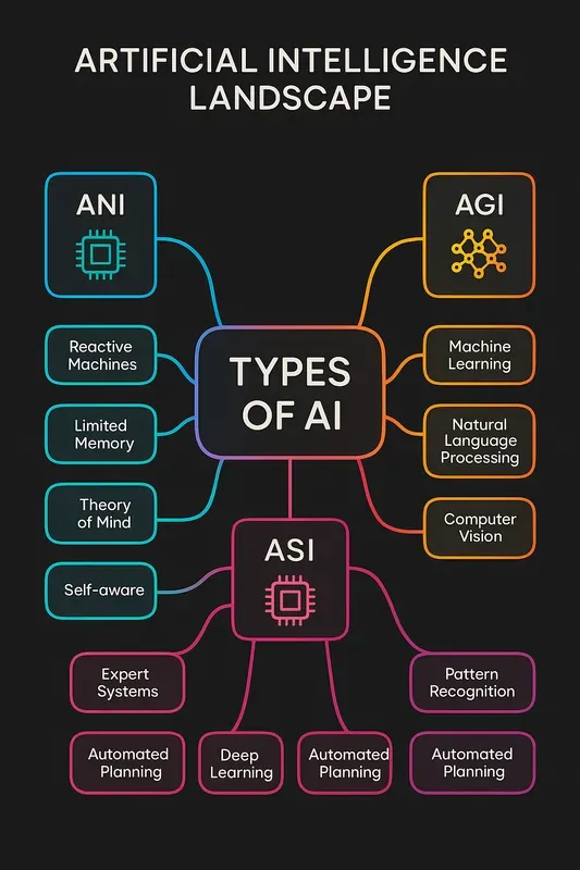 Visual Concept Map Creators