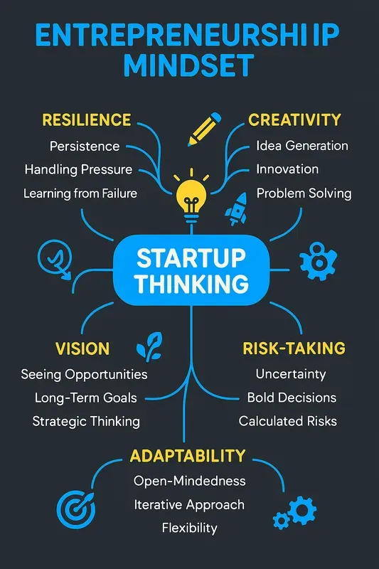 Visual Concept Map Creators