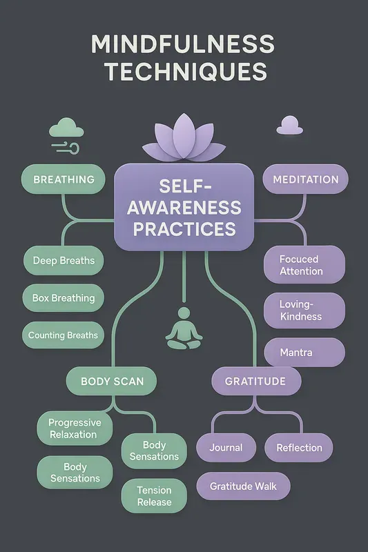 Visual Concept Map Creators