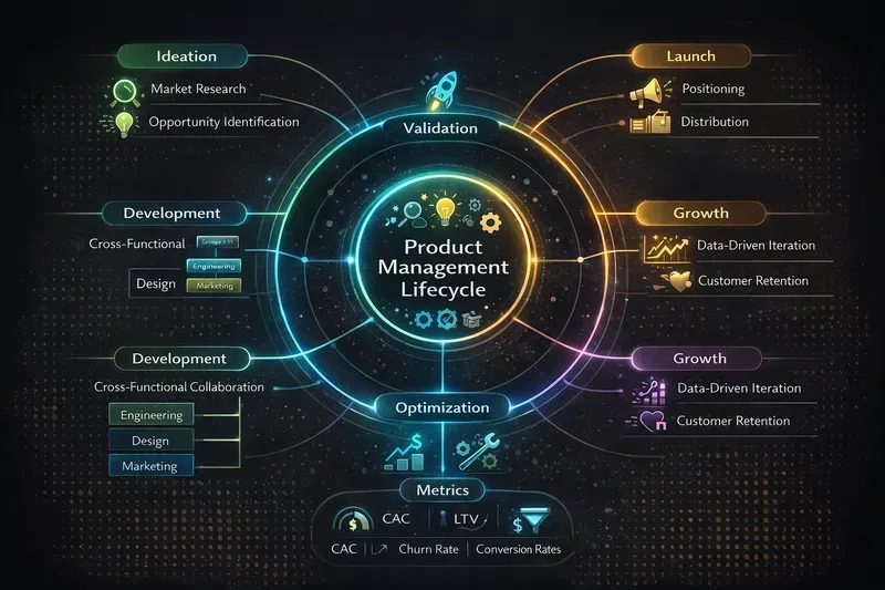 Instant Visual Mindmap Generator