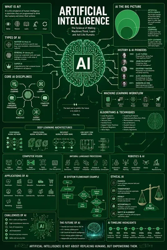 Master Mind Map Infographic Packs