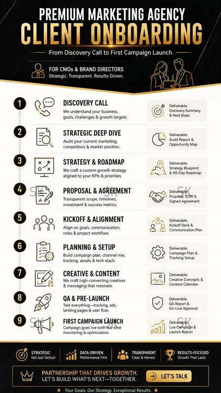 Workflowprocess Infographic Generator