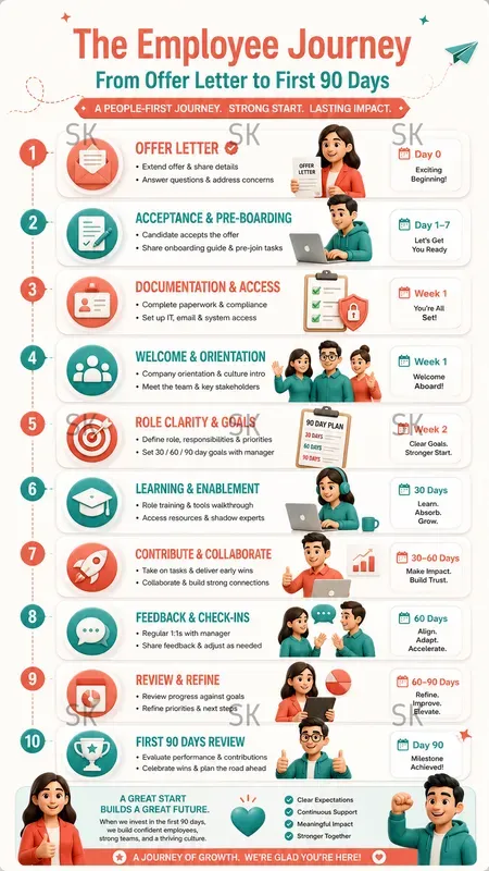 Workflowprocess Infographic Generator