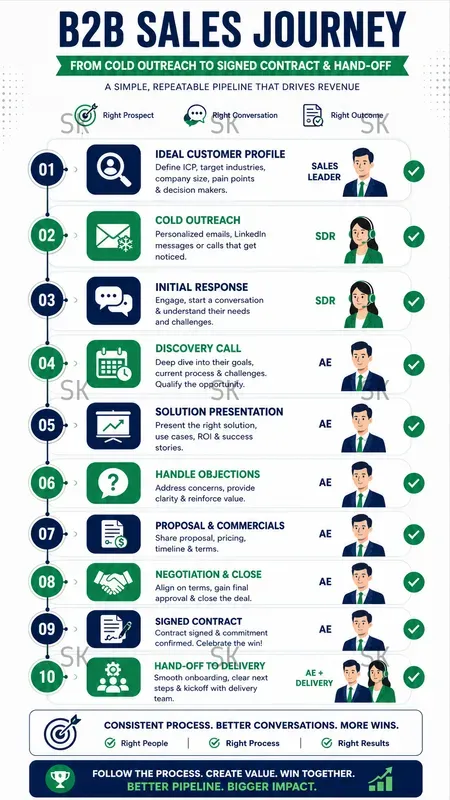 Workflowprocess Infographic Generator