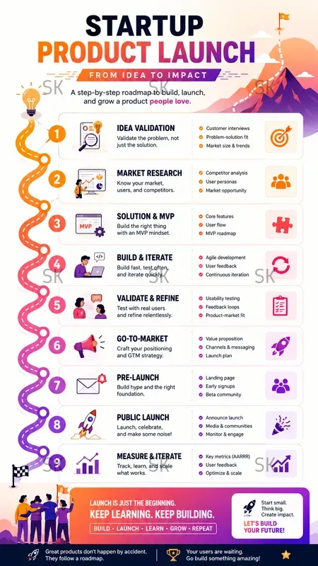 Workflowprocess Infographic Generator