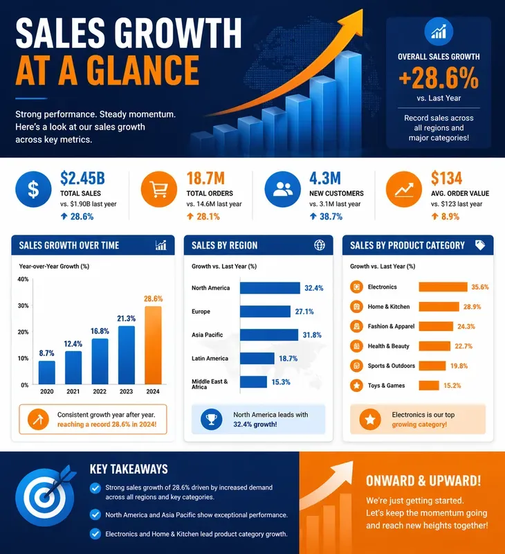 Custom Data Visualization Infographics