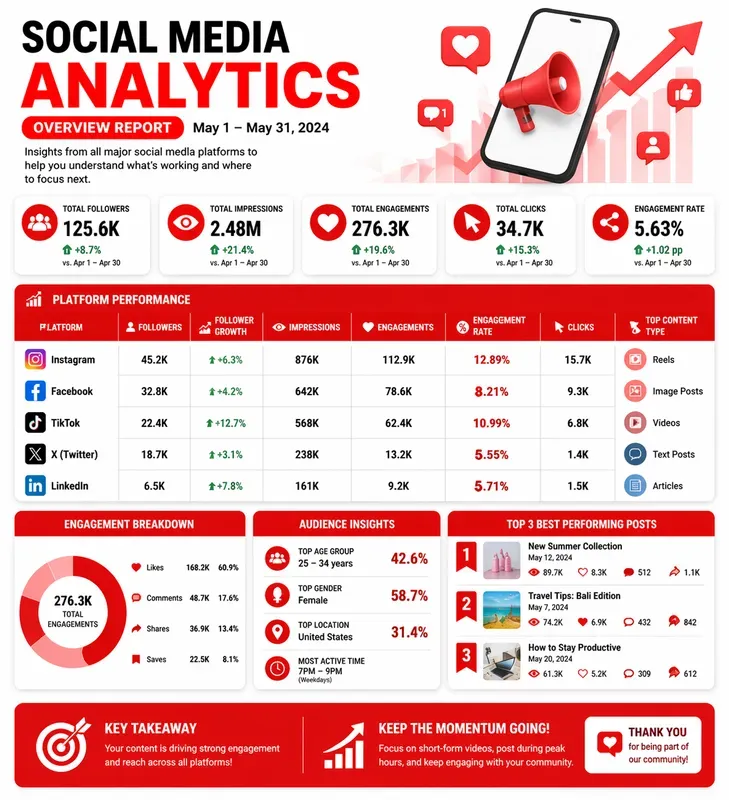 Custom Data Visualization Infographics