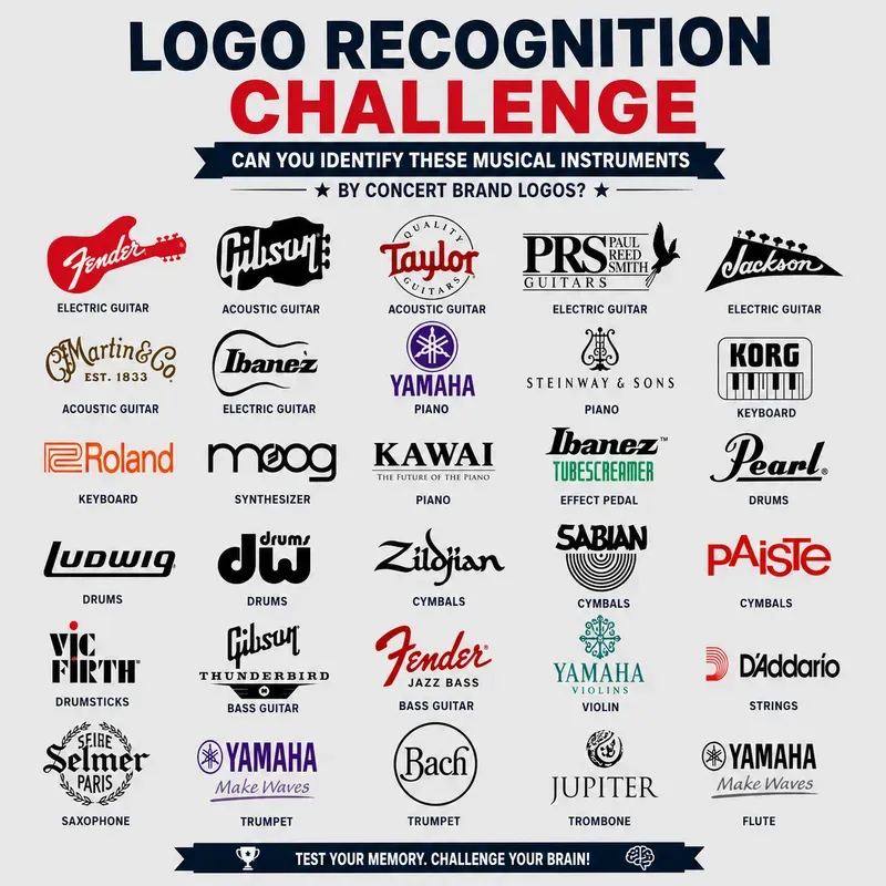 Logo Recognition Challenge Kits