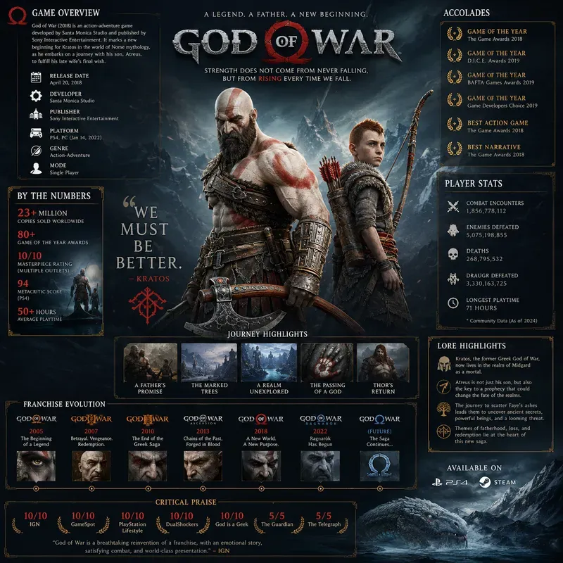 Gaming Infographic Poster Makers