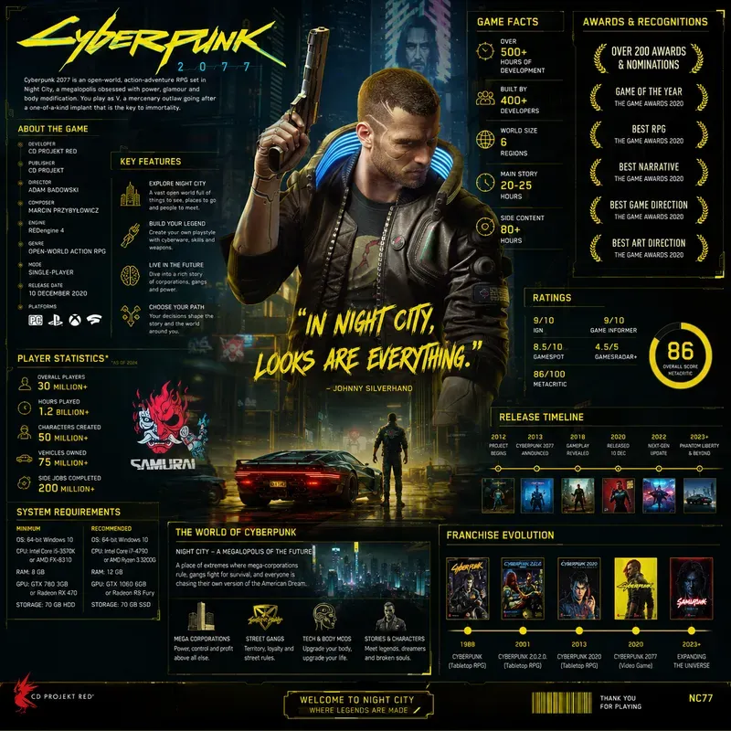 Gaming Infographic Poster Makers
