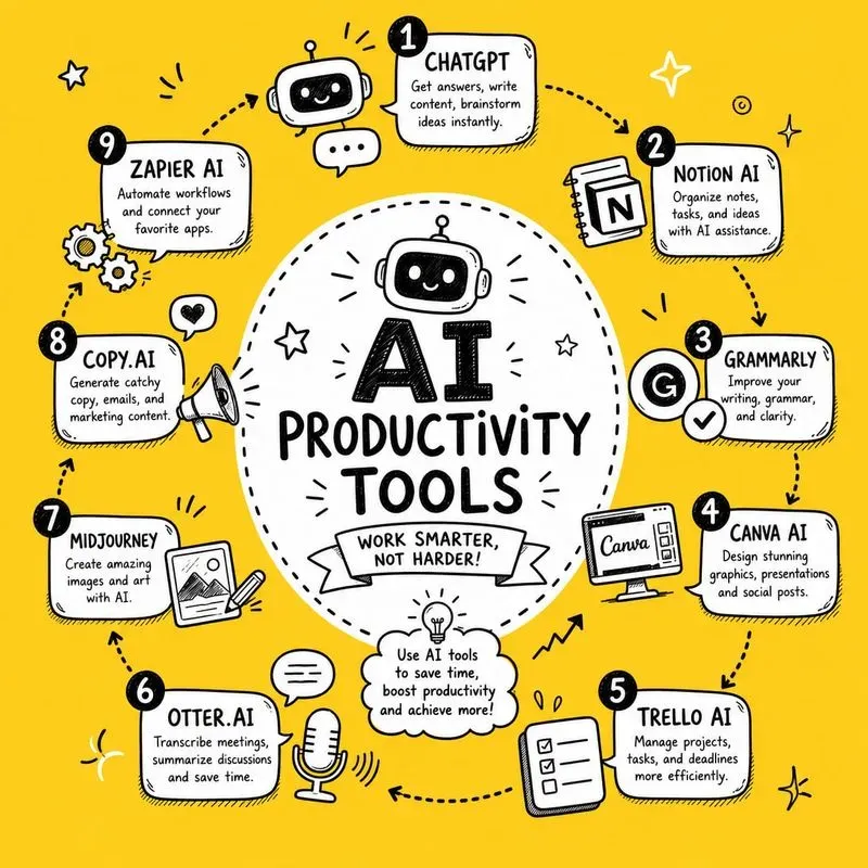 Hand Drawn Circular Scribe Infographics