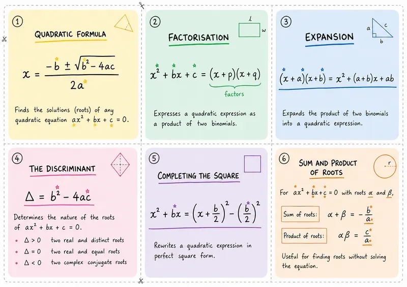 Handwritten Study Flashcard Generator