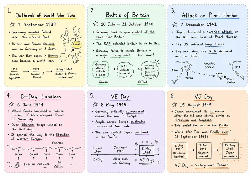 Handwritten Study Flashcard Generator
