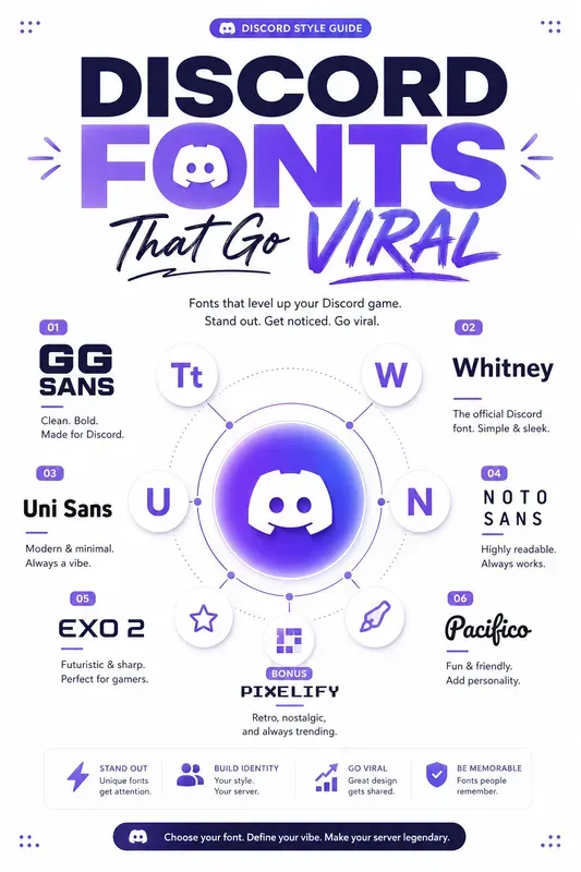 Viral Social Media Fonts