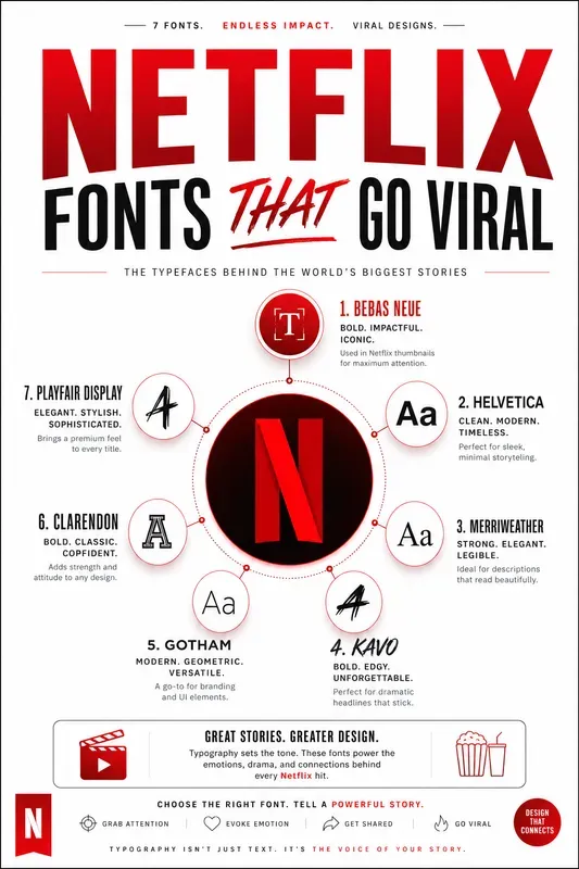 Viral Social Media Fonts