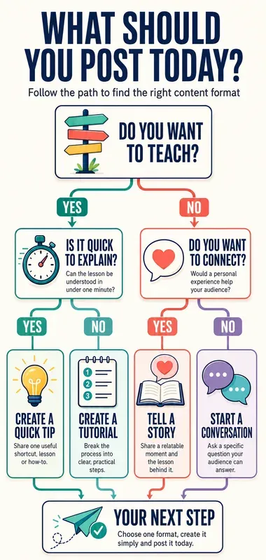 Flowchart Infographics