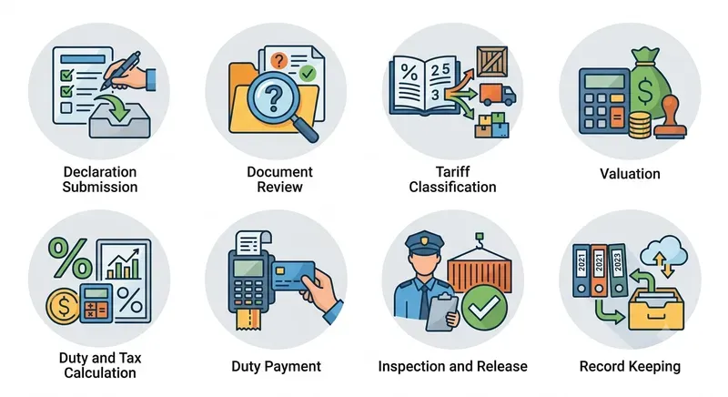 Logistics Exception Icon Packs