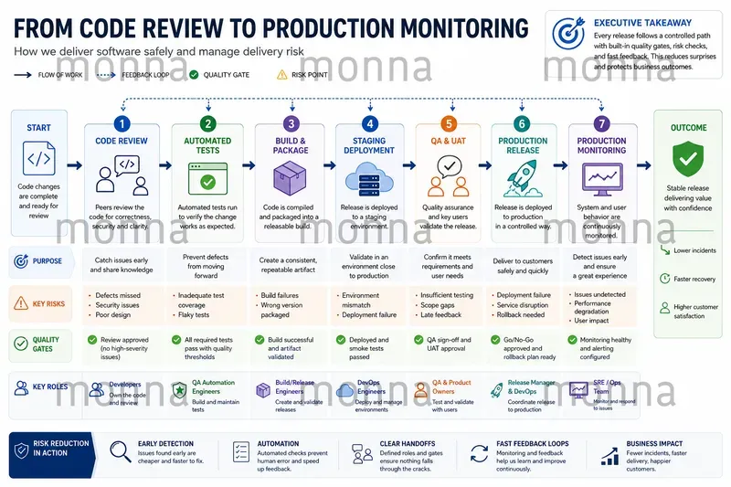 Pm Process Visualizers