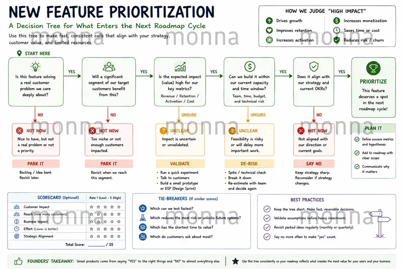 Pm Process Visualizers