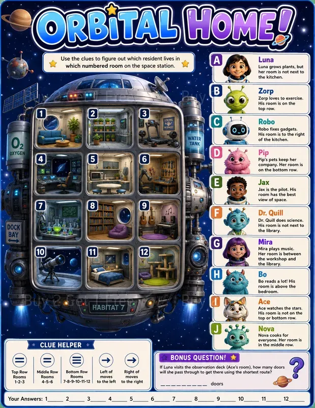 Who Lives There Puzzle Posters