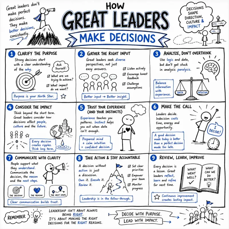 Handdrawn Sketchnote Learning Posters