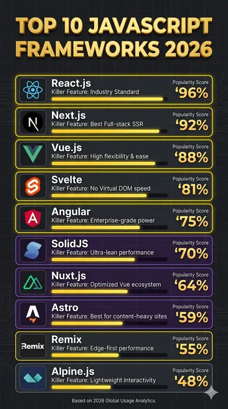 Sleek Data Infographic Rankings