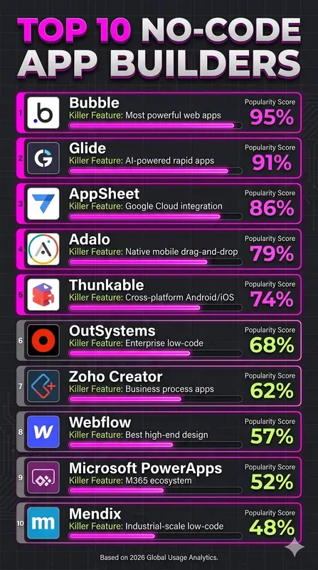 Sleek Data Infographic Rankings