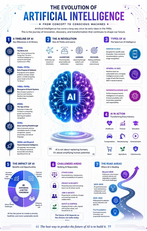 Educational Infographic Packs