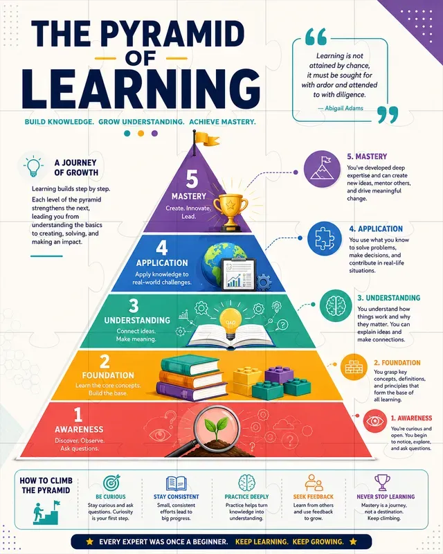 Smart Learning Infographics Toolkits