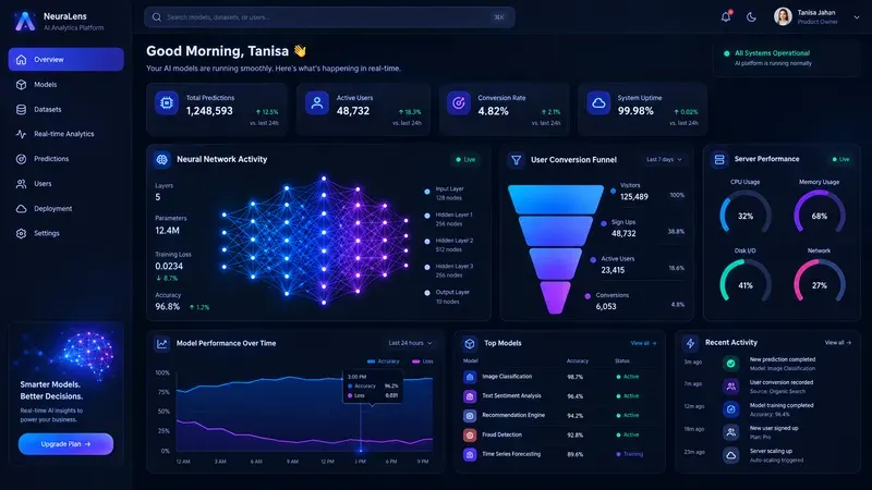 Modern Darkmode Saas Dashboard Data UIs