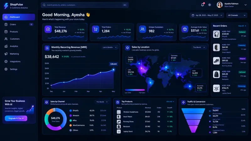 Modern Darkmode Saas Dashboard Data UIs
