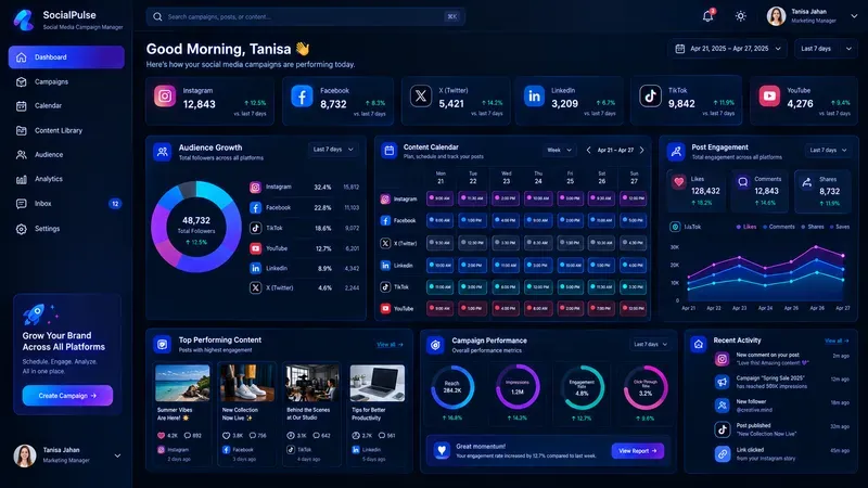 Modern Darkmode Saas Dashboard Data UIs