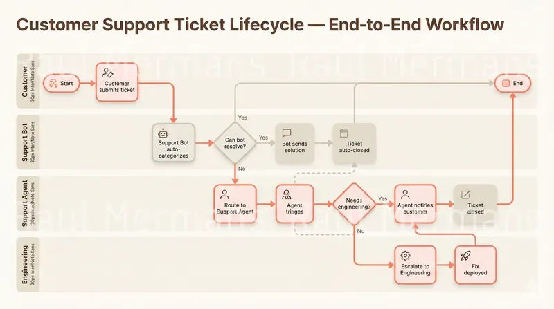Diagram Designers Pro
