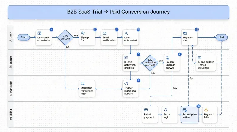 Diagram Designers Pro