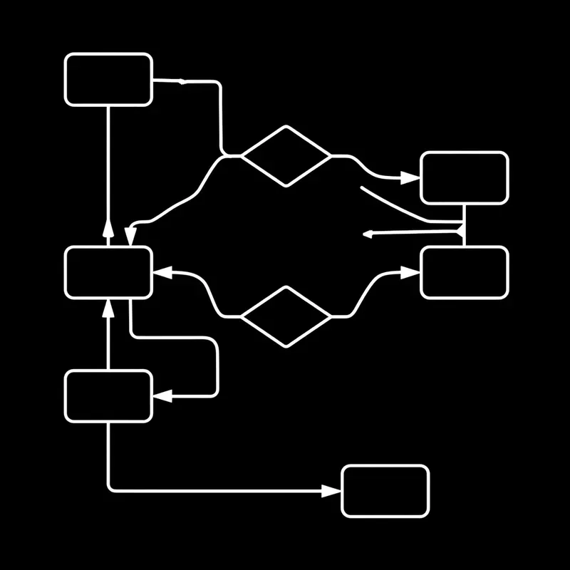 Text To Clean Flowchart Generator
