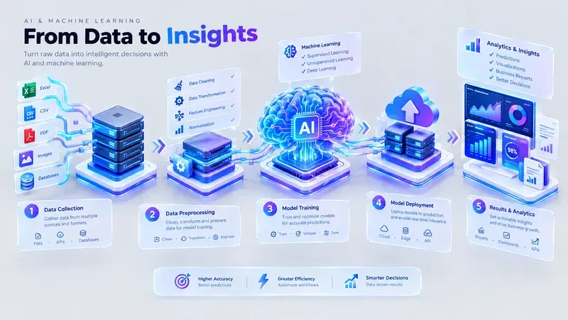 3D Isometric Infographic Business Works