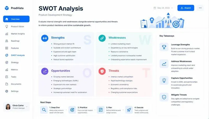 Swot Analysis Designers