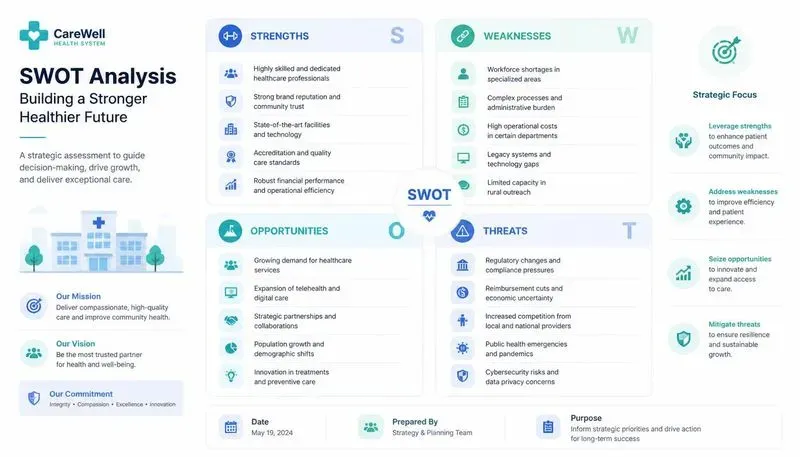 Swot Analysis Designers