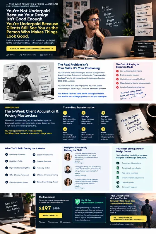 Highconverting Directresponse Sales