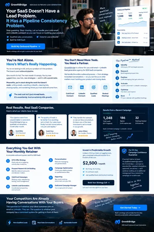 Highconverting Directresponse Sales