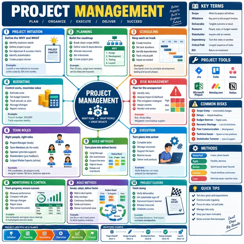 Visual Mind Maps Cheat Sheets
