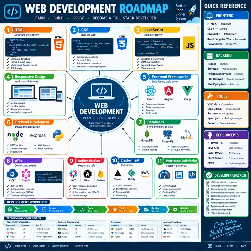 Visual Mind Maps Cheat Sheets