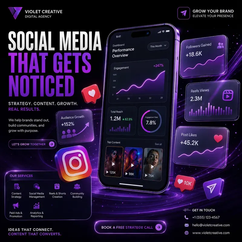Futuristic Digital Marketing Agencies