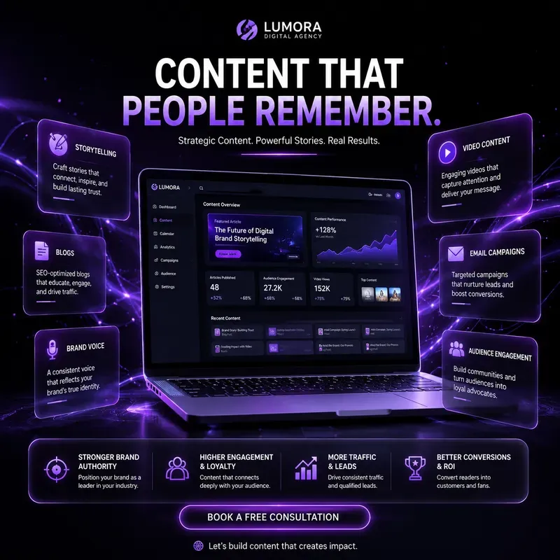 Futuristic Digital Marketing Agencies