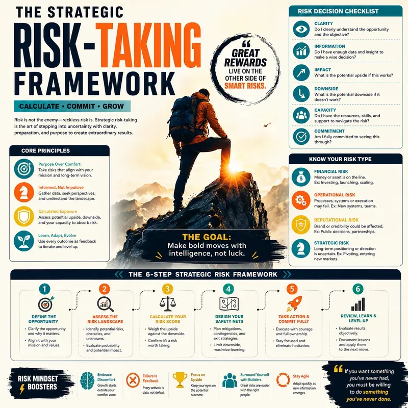 Success Systems Poster Kits