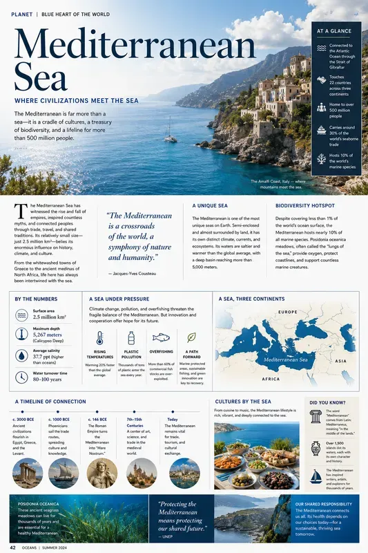 Premium Editorial Magazine Generator